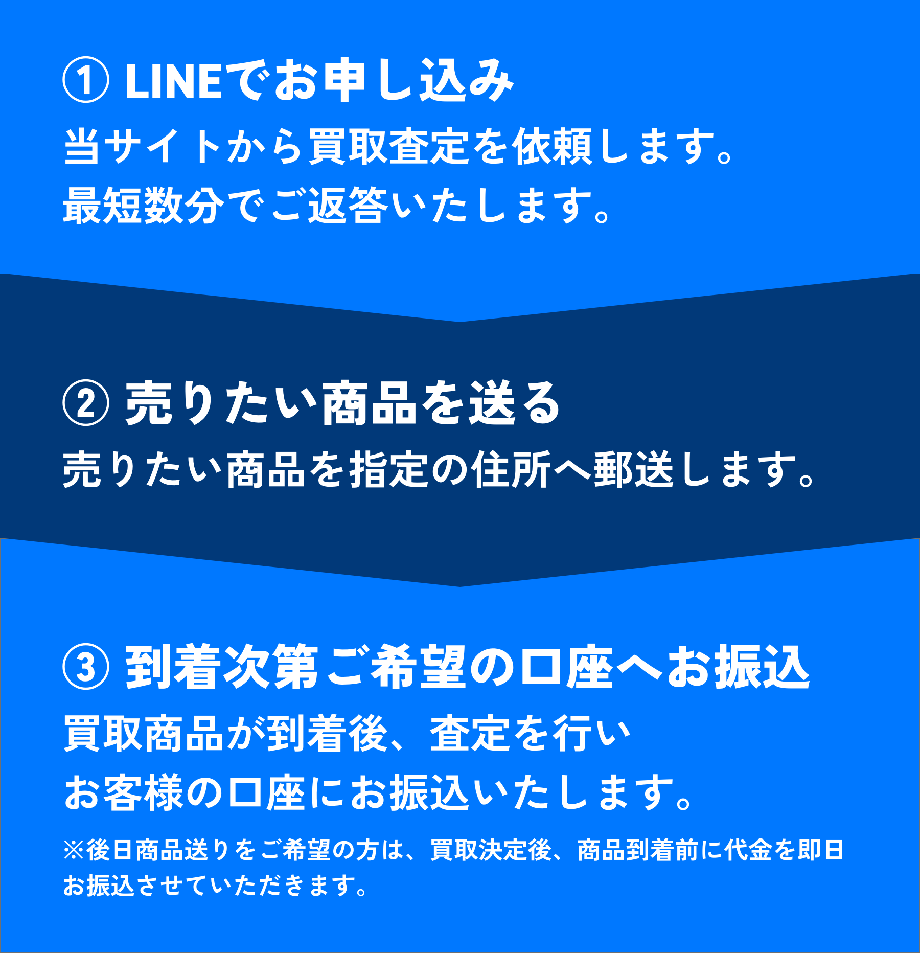 ①LINEでお申し込み:当サイトから買取査定を依頼します。最短数分でご返答いたします。/②売りたい商品を送る:売りたい商品を指定の住所へ郵送します。/③到着次第ご希望の口座へお振込:買取商品が到着後、査定を行いお客様の口座にお振り込みいたします。※後日商品送りをご希望の方は、買取決定後、商品到着前に代金を即日お振込させていただきます。