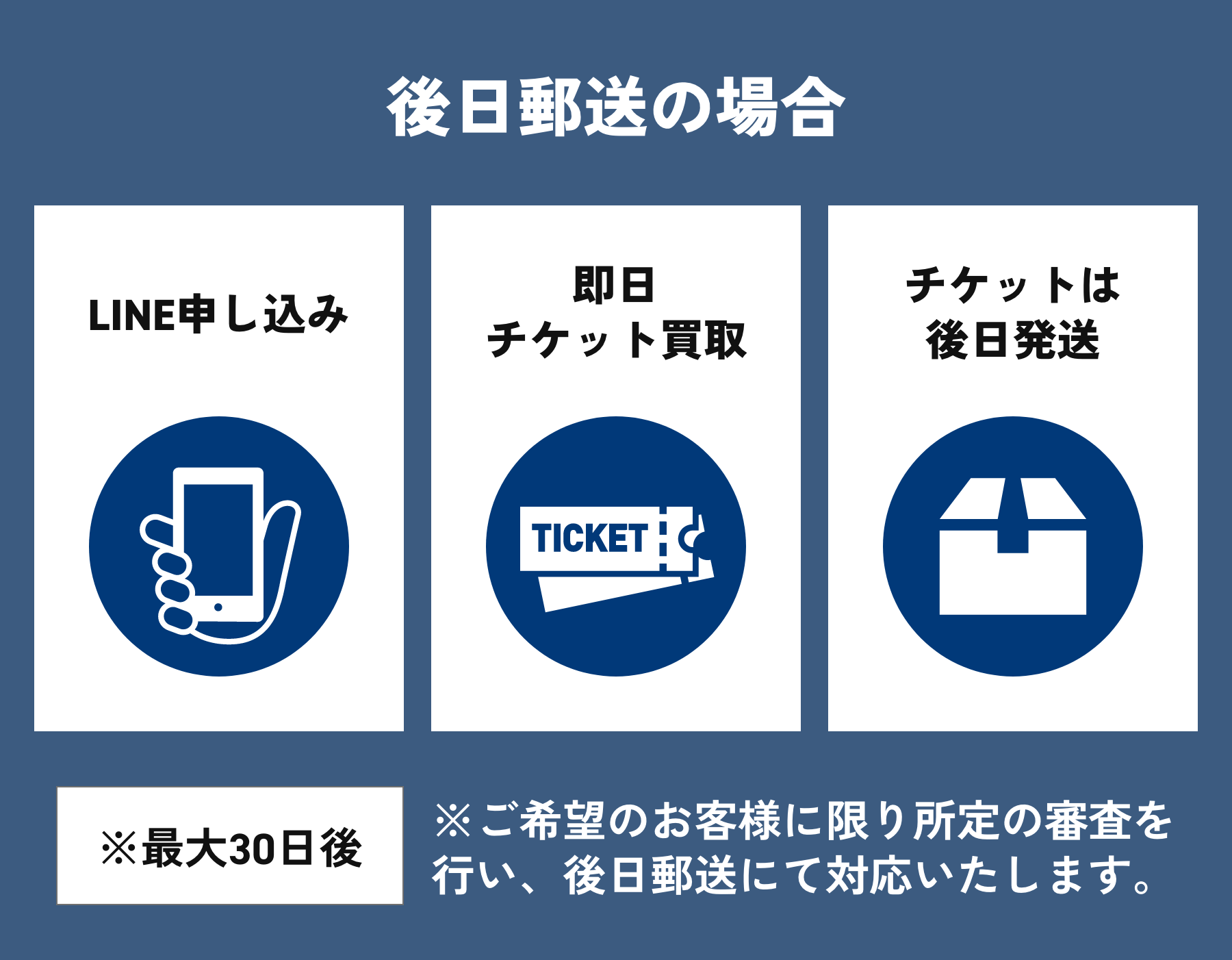 後日郵送の場合:①LINEでお申し込み②即日チケット買取③チケットは後日発送※最大30日後:ご希望のお客様に限り所定の審査を行い、後日郵送にて対応します。